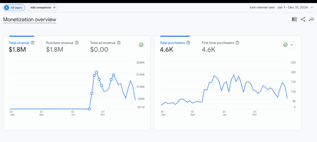BEST SEO EXPERT IN LAGOS NIGERIA