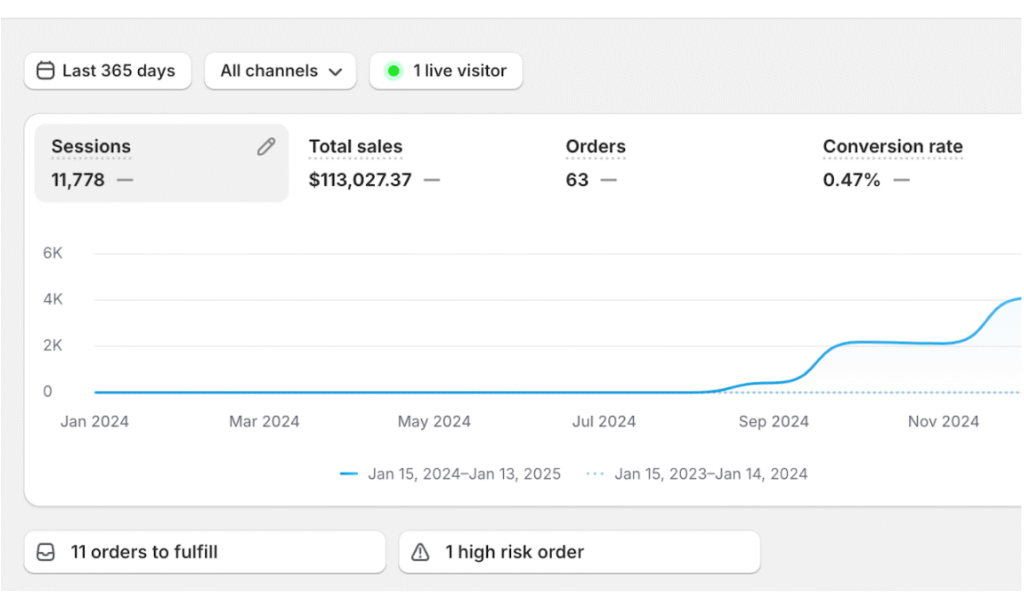 proven SEO expert in Nigeria